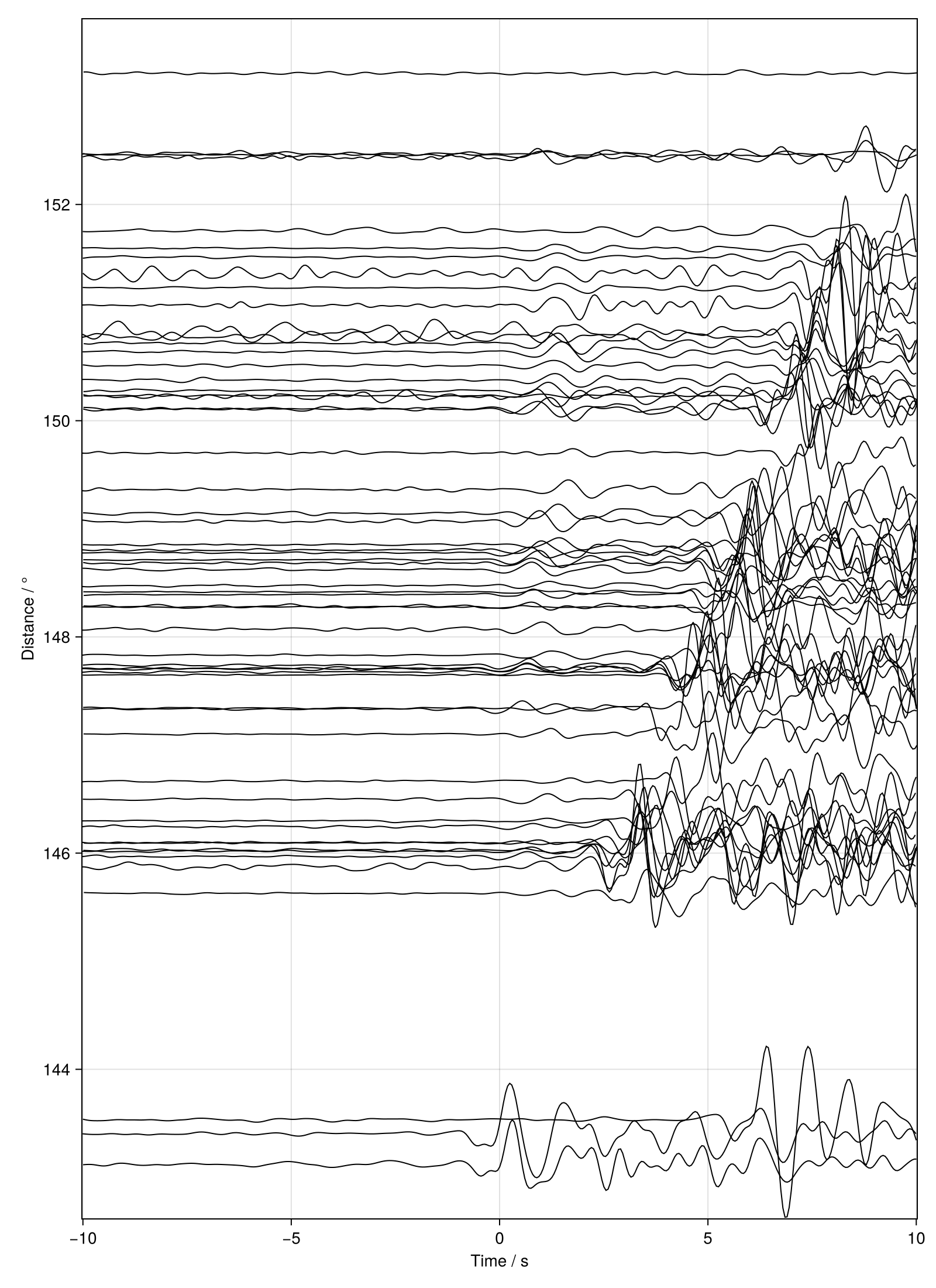 Example block output