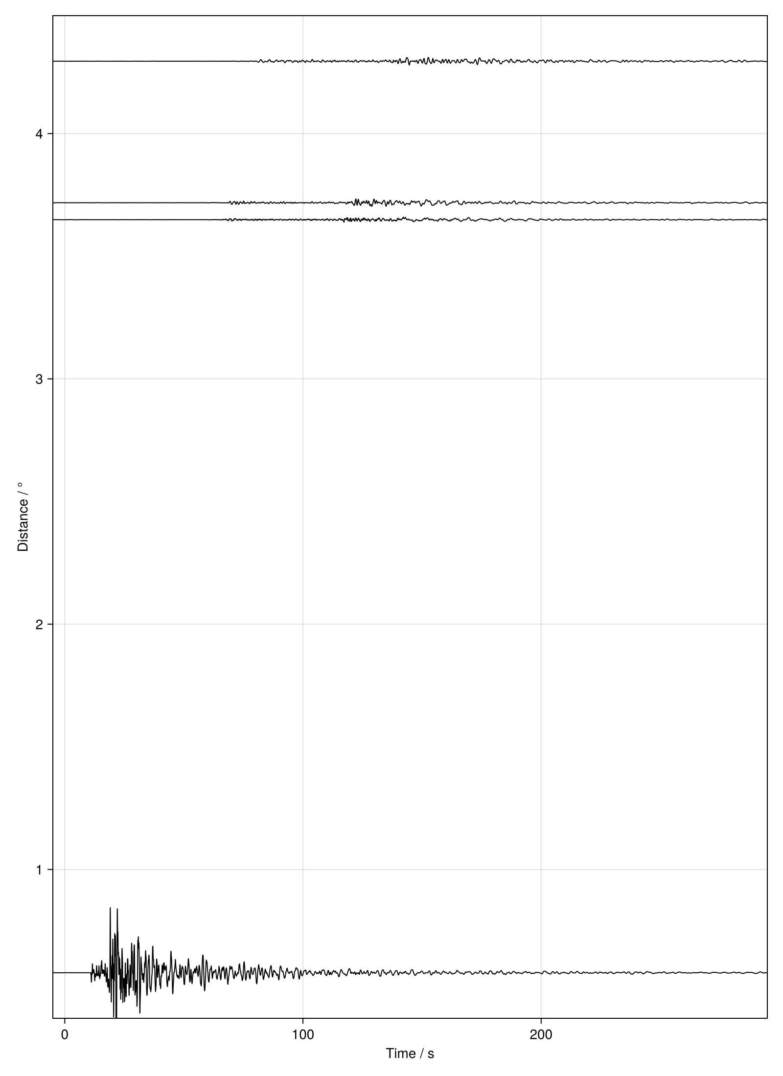 Example block output