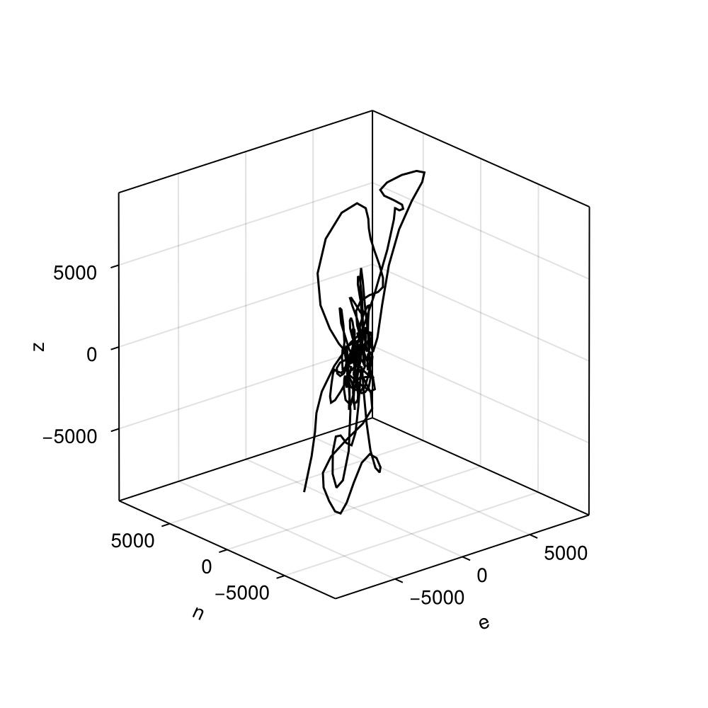Example block output