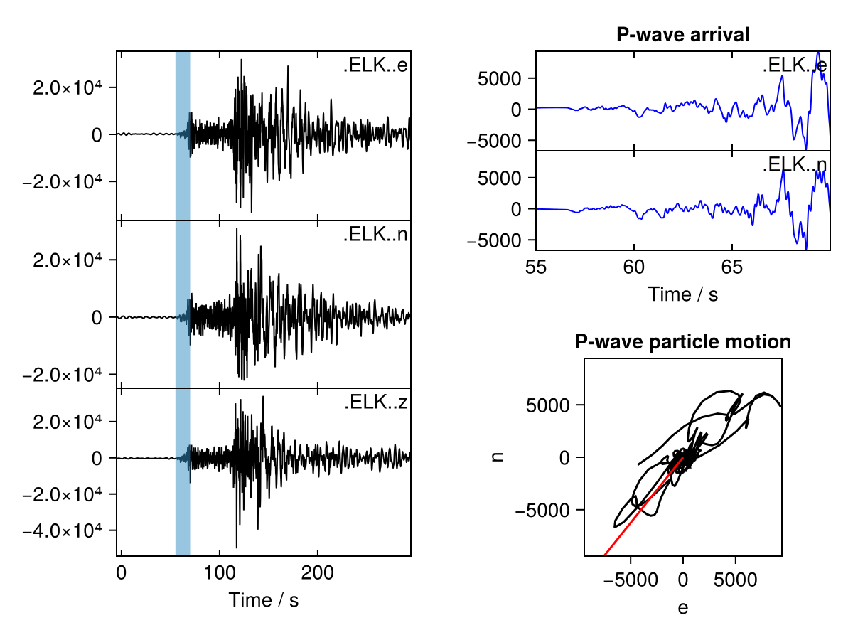 Example block output