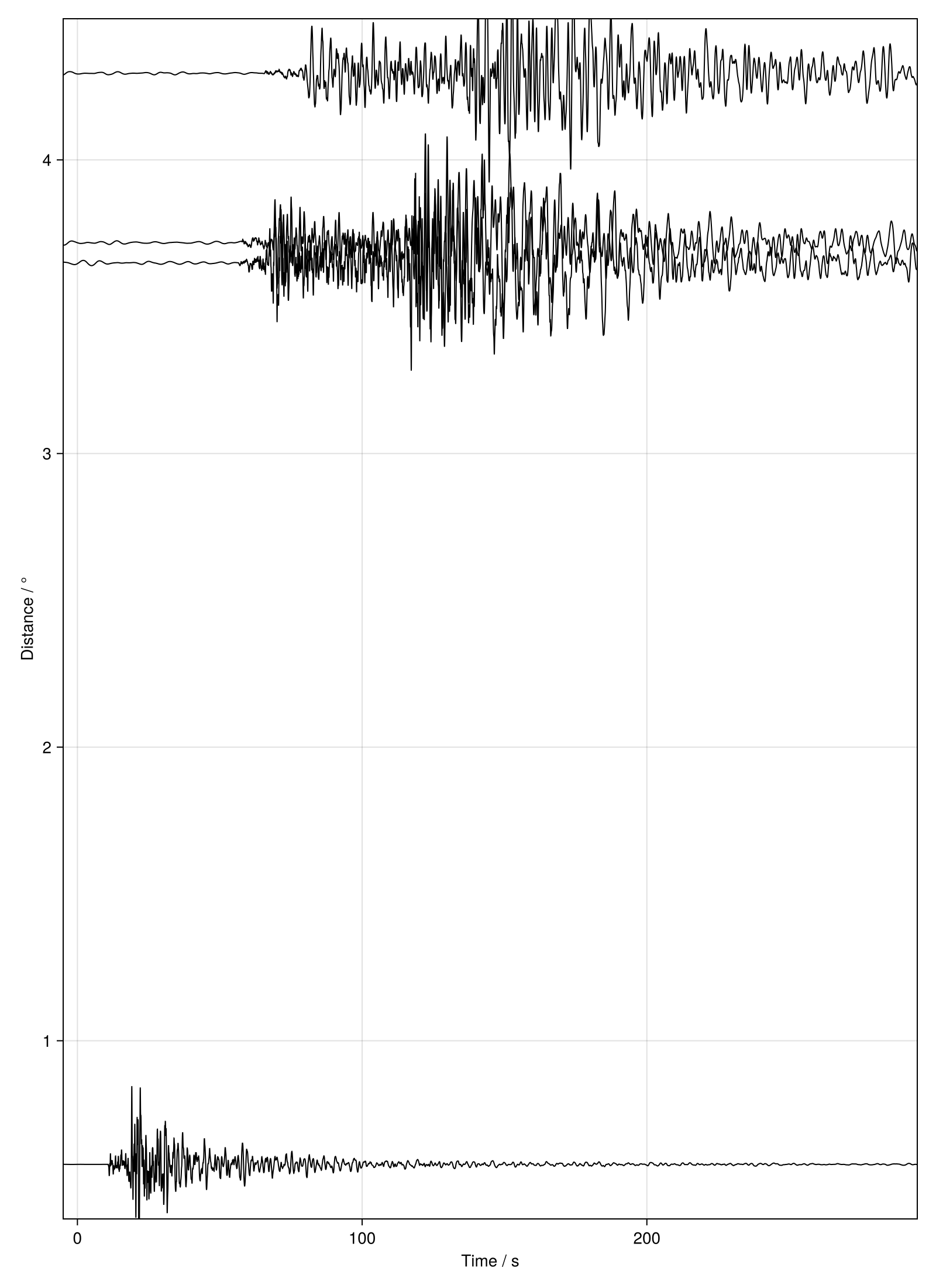 Example block output