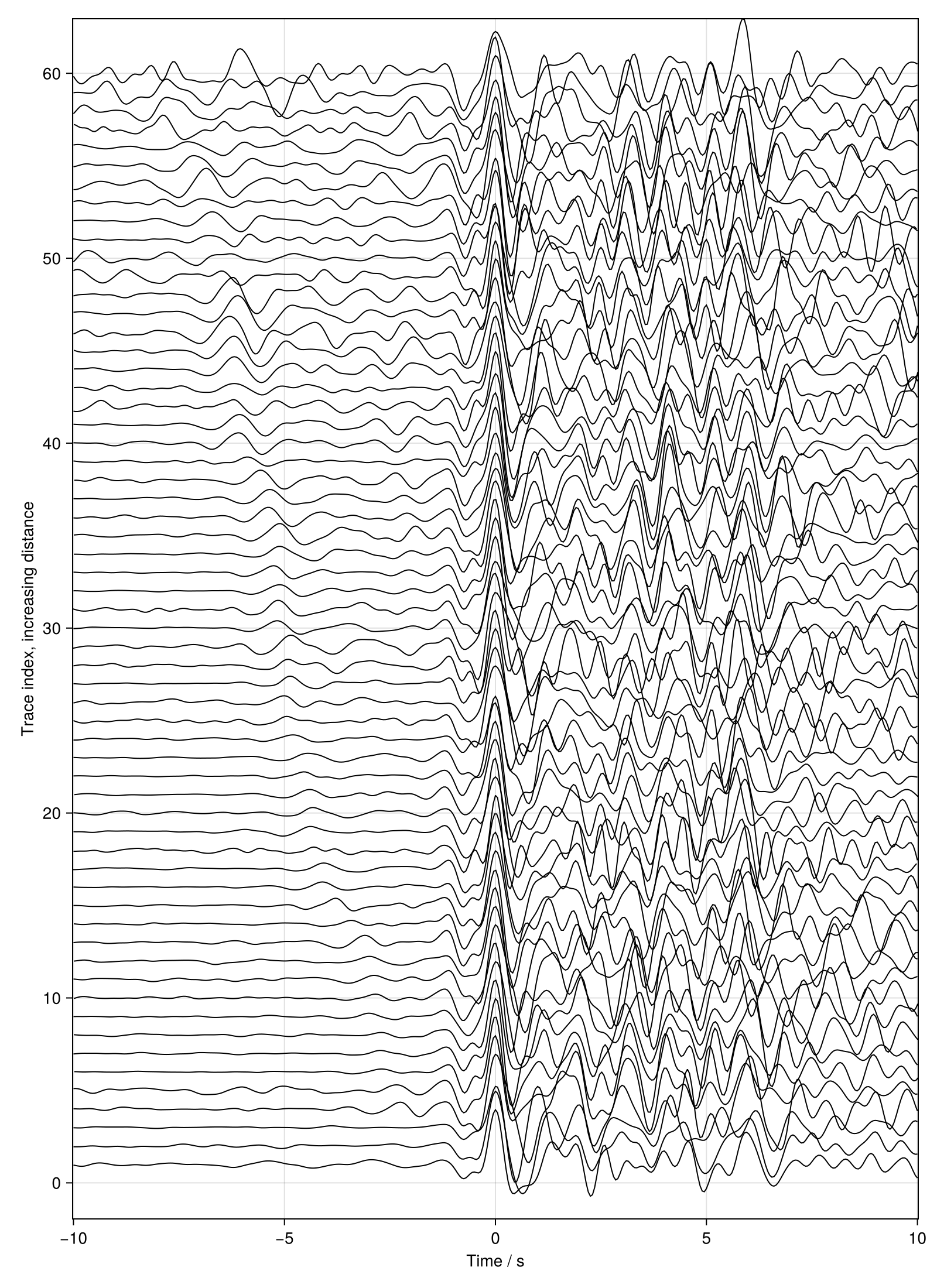 Example block output