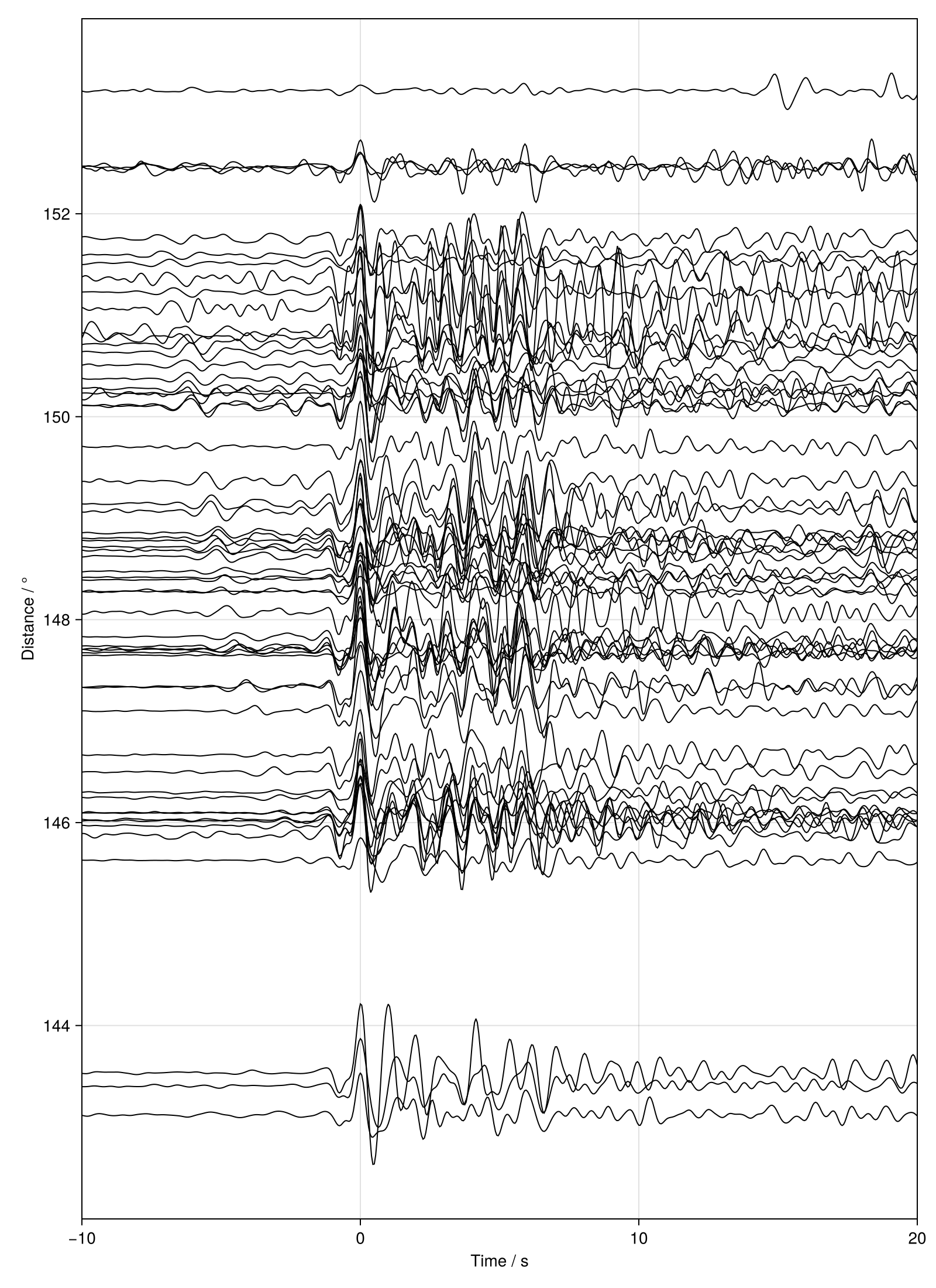 Example block output