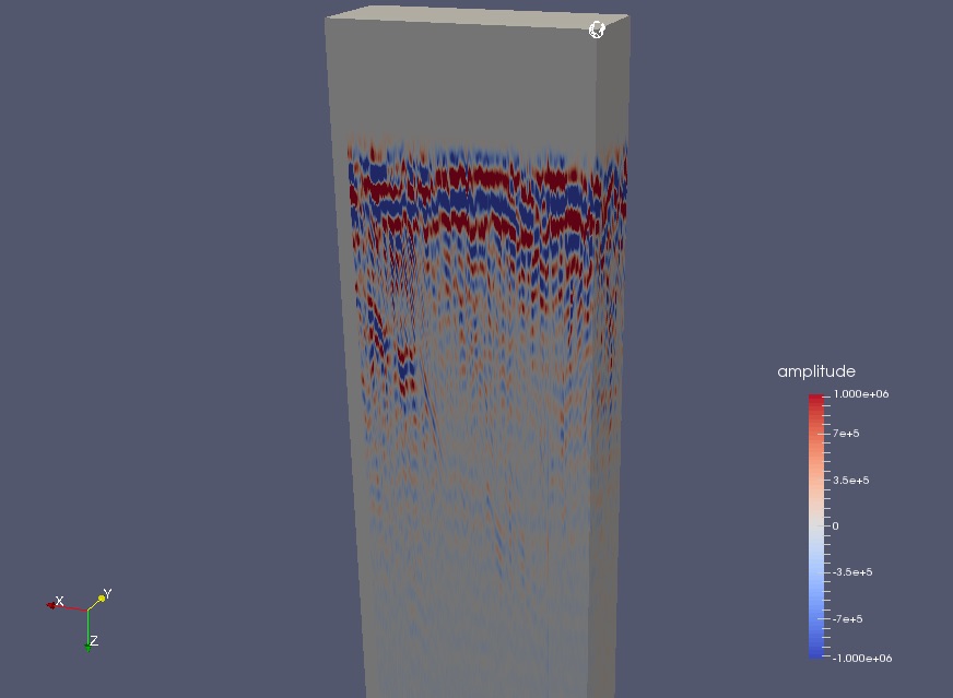 3D GPR volume showing amplitude variation with time and position